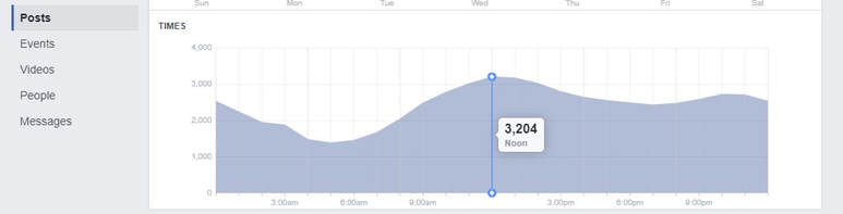 Facebook Insights Time of Day